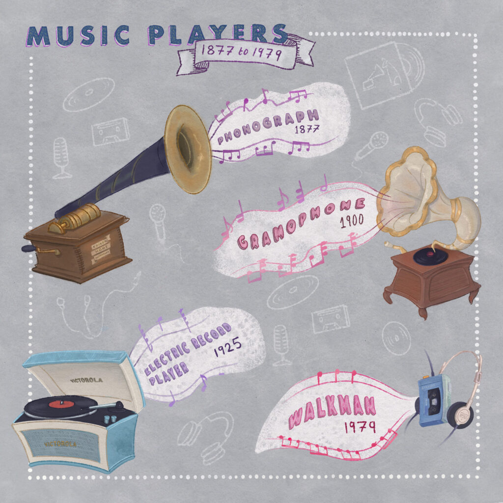 Music Players 1877 to 1979